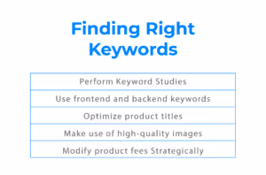 How to find the right keywords for Amazon product listings image