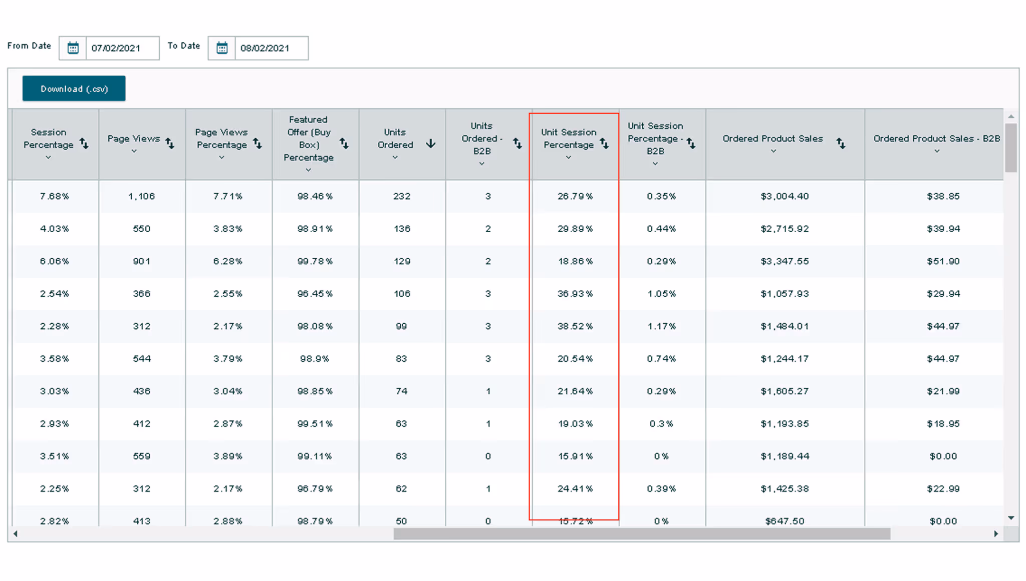 Case Study Service Results