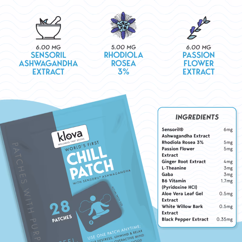 Klova patch sleep patch infographics ingredients