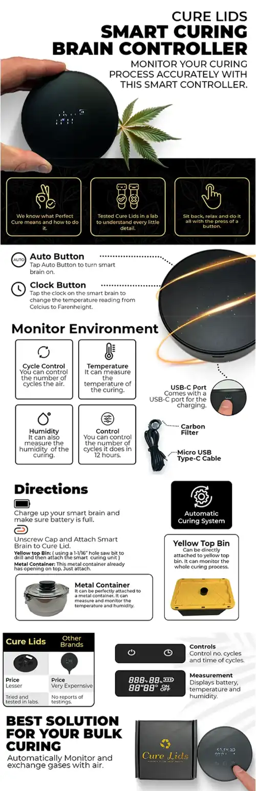 Cure Lids A+ EBC
