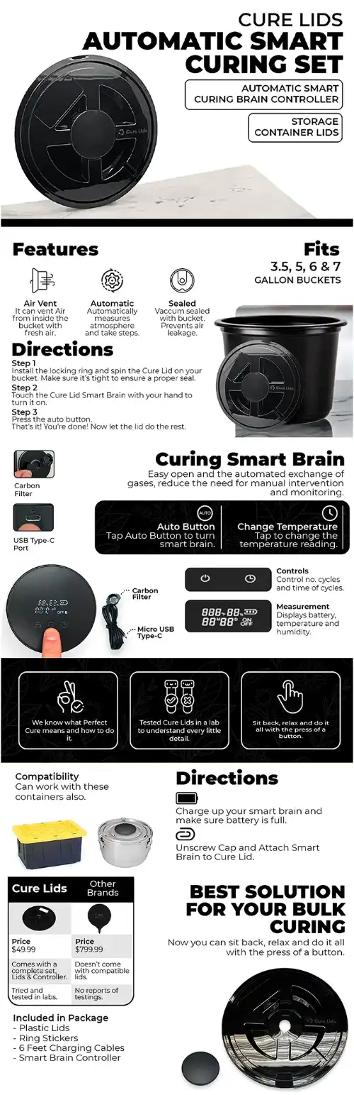 Cure Lids A+ EBC
