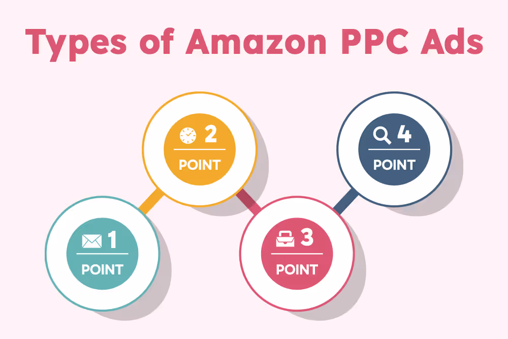 Type of Amazon PPC Ads